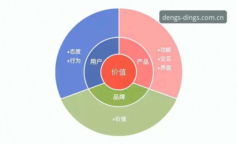 鼎盛DINGS官网 鼎盛DINGS官网 vs 其他平台:哪个更适合数字化服务体验?——从用户反馈与功能对比看鼎盛平台官网的差异化优势